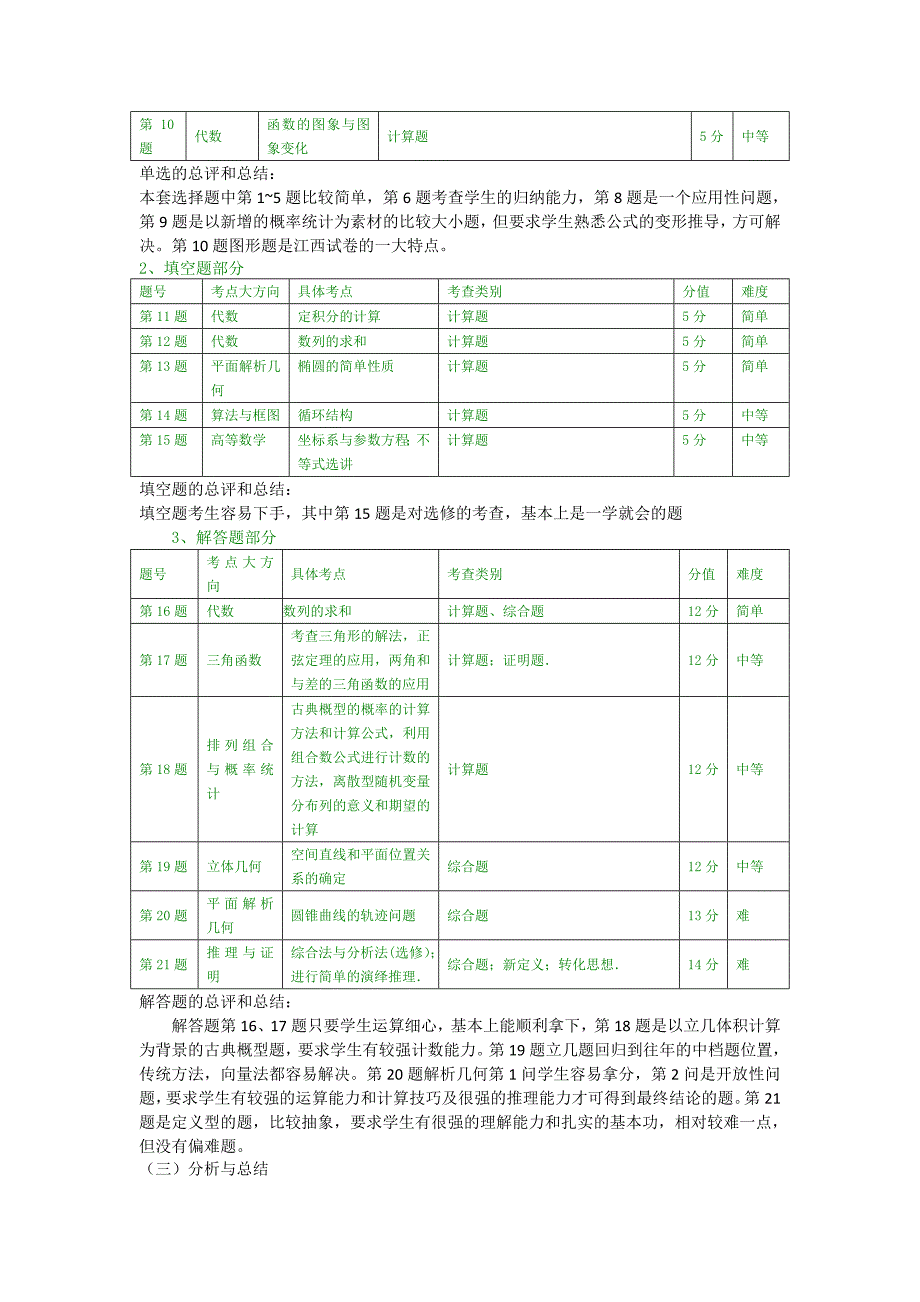 2013高考数学总复习考点及分值分配_第2页