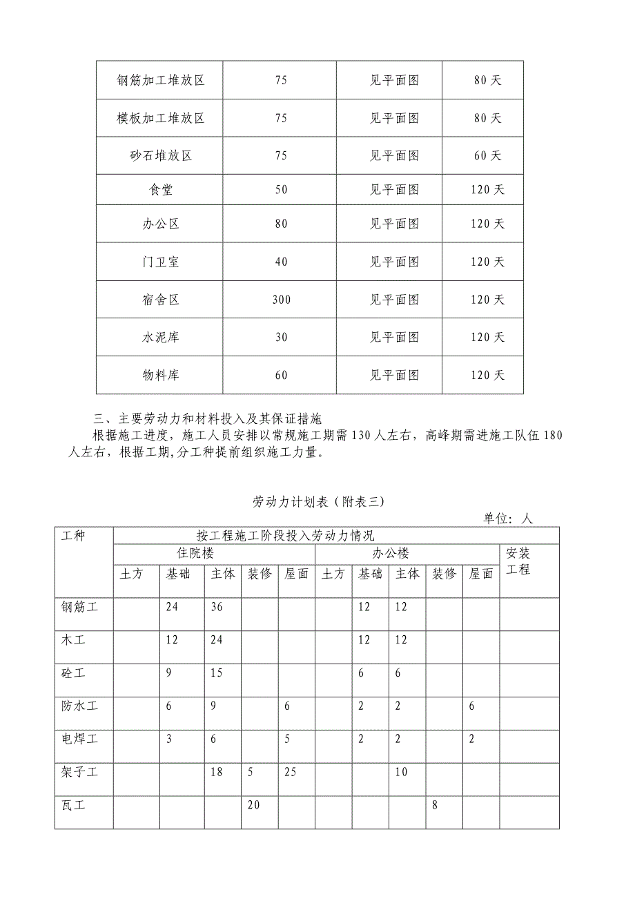 X医院施工组织设计方案_第4页