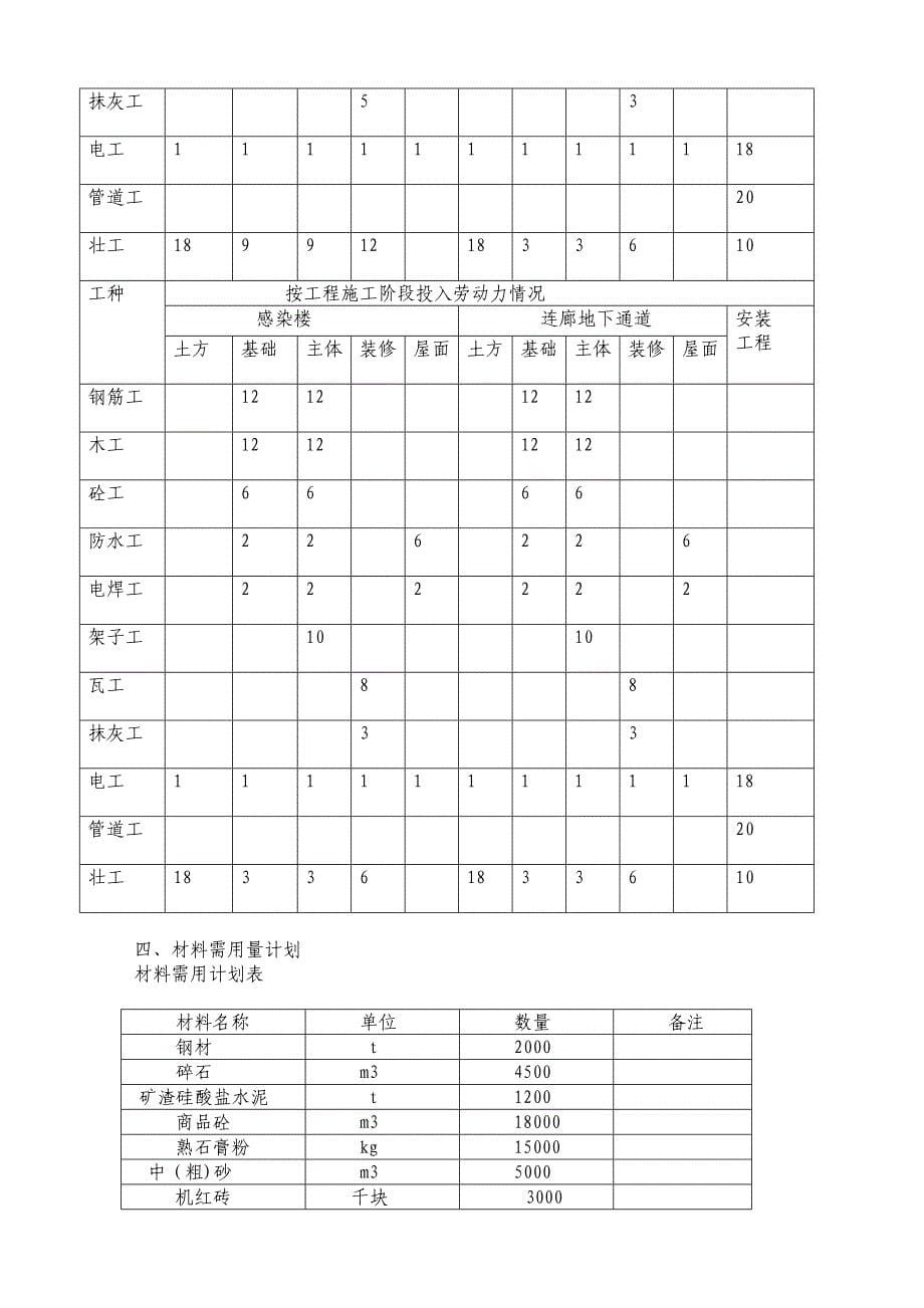 X医院施工组织设计方案_第5页