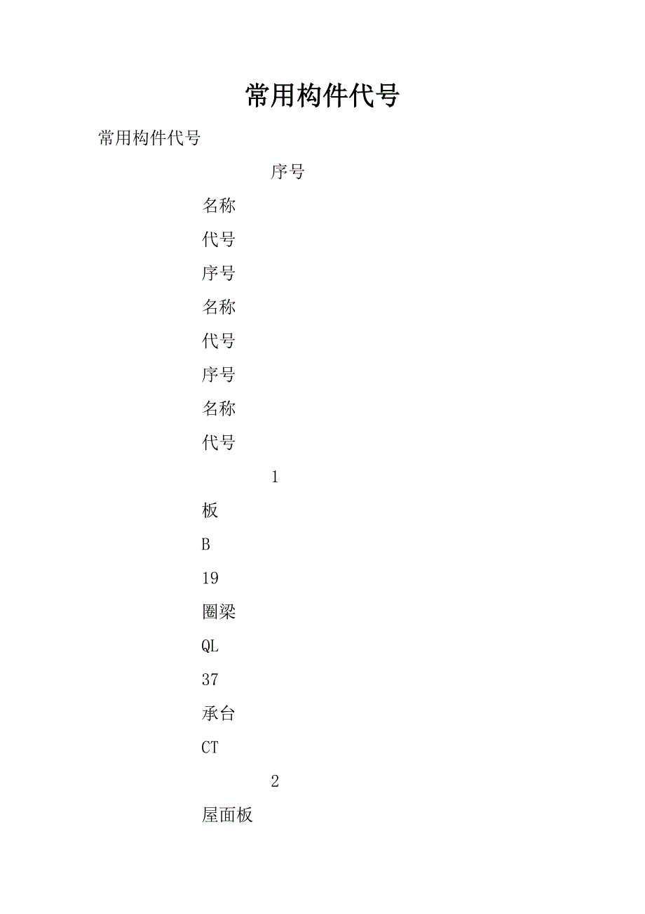 常用构件代号.docx_第1页