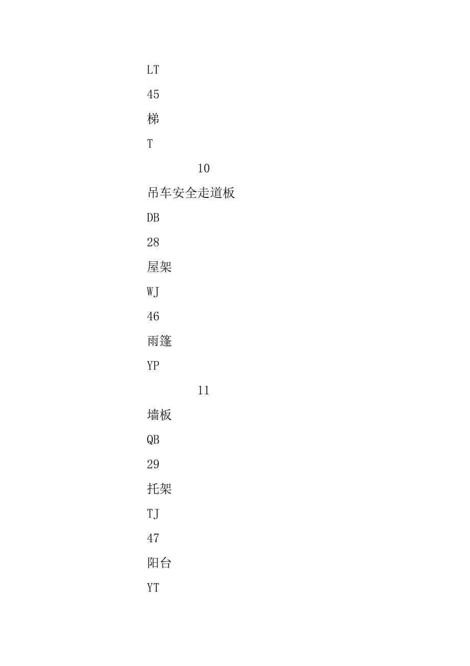 常用构件代号.docx_第5页