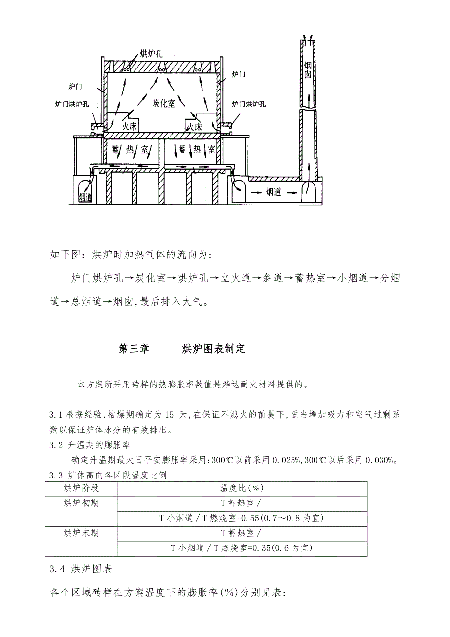 5.5米捣固型焦炉天然气烘炉方案2_第3页