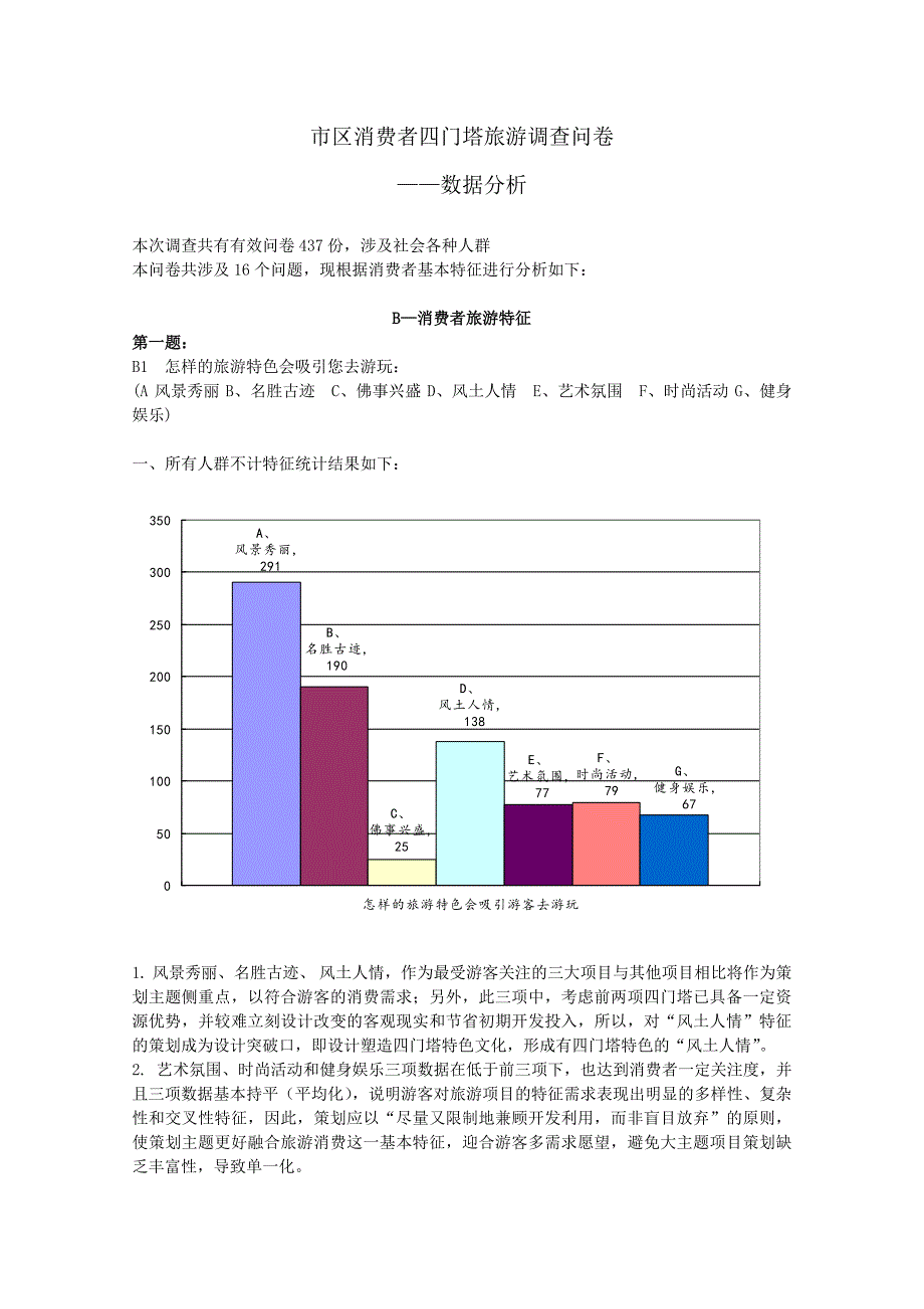 市区消费者四门塔旅游问卷.doc_第1页