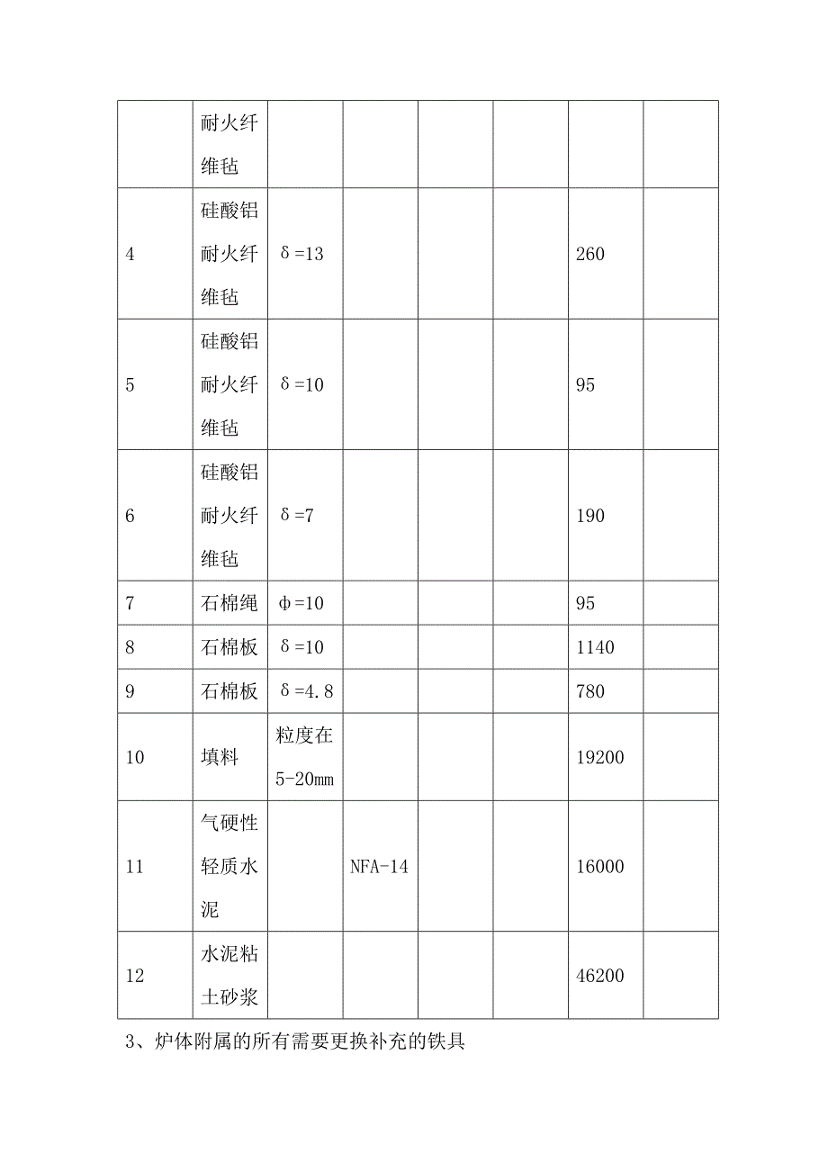 煅烧炉拆除砌筑安装工程招标_第2页