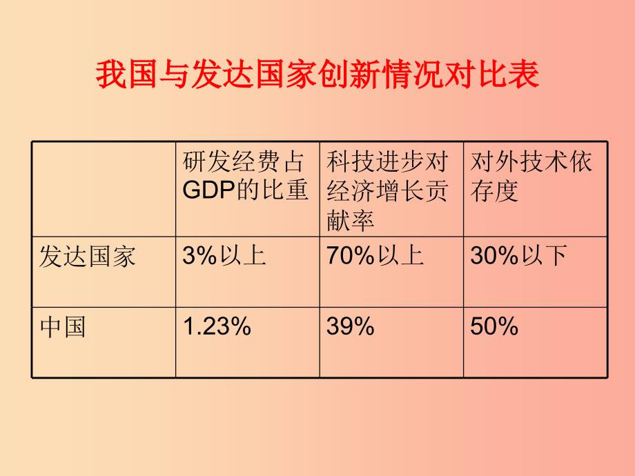 九年级道德与法治上册 第一单元 富强与创新 第二课 创新驱动发展 第2框创新永无止境课件 新人教版.ppt_第4页