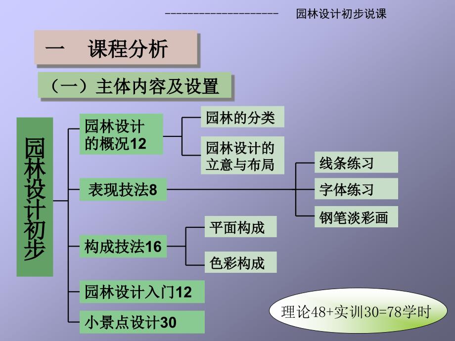 园林设计初步说课_第3页