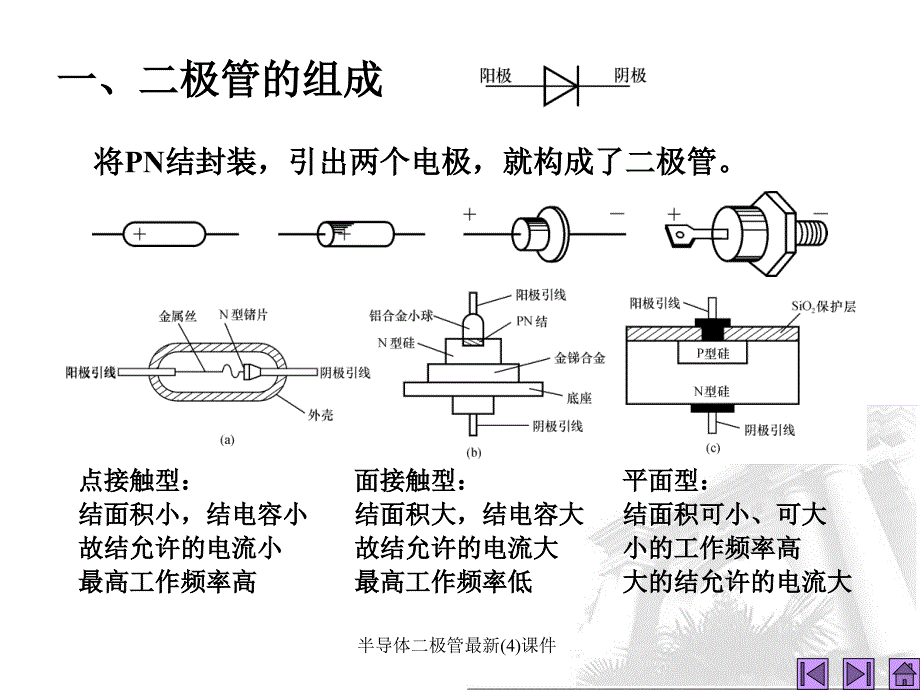 半导体二极管最新4课件_第3页