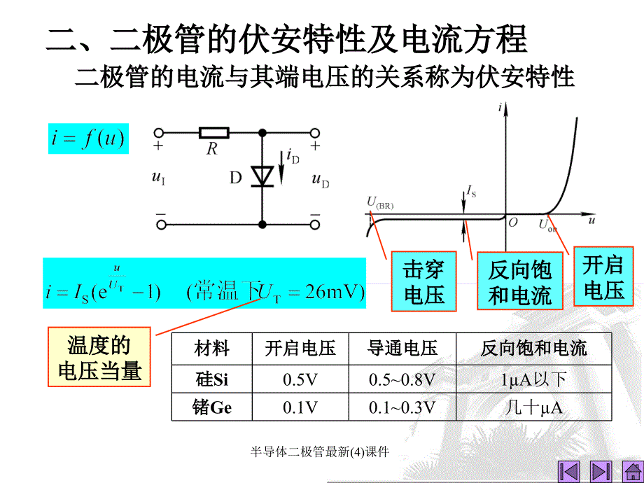 半导体二极管最新4课件_第4页