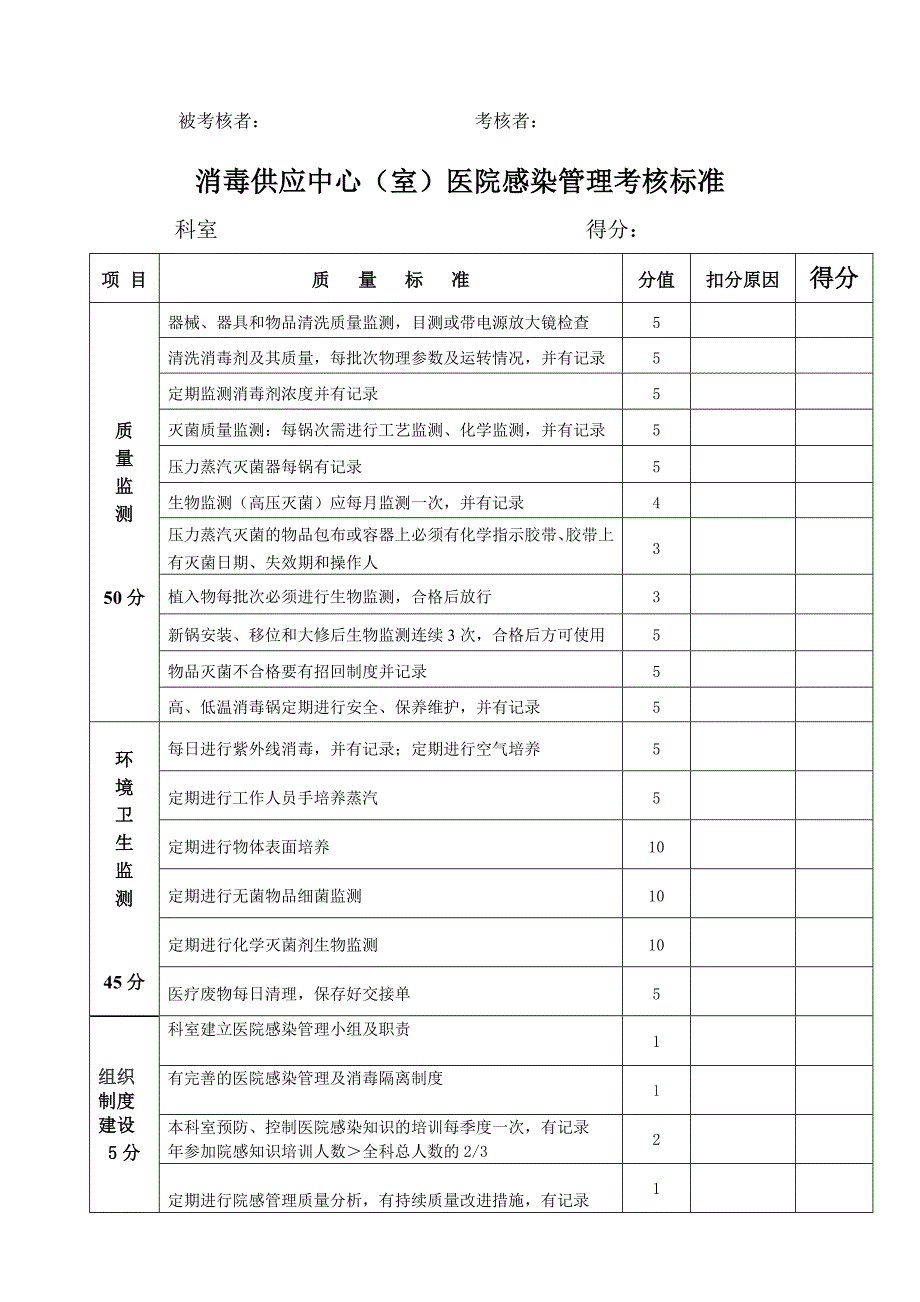 科室医院感染管理考核标准精品_第4页