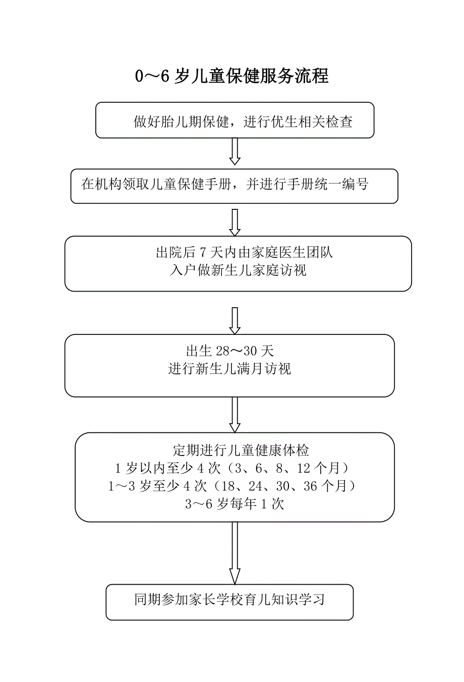 儿童保健手册_第4页