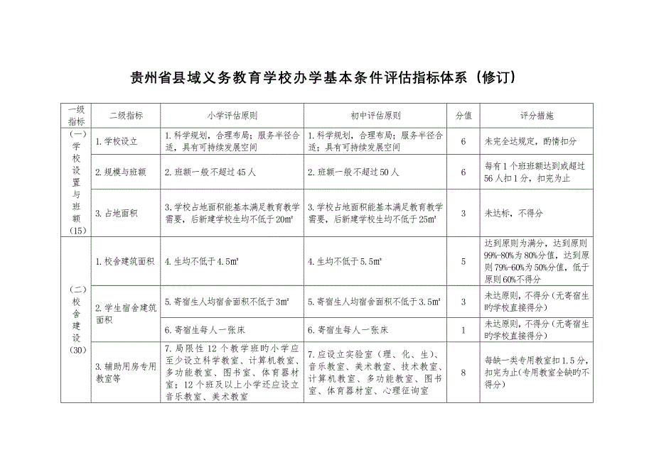学校办学基本条件评估指标全新体系修订_第1页