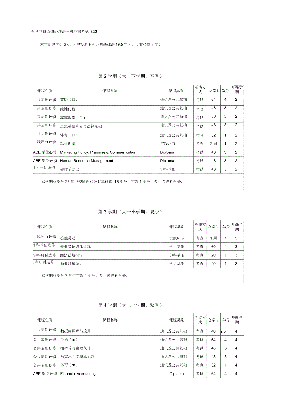 关于组建“财务与金融国际班”的报告_第3页