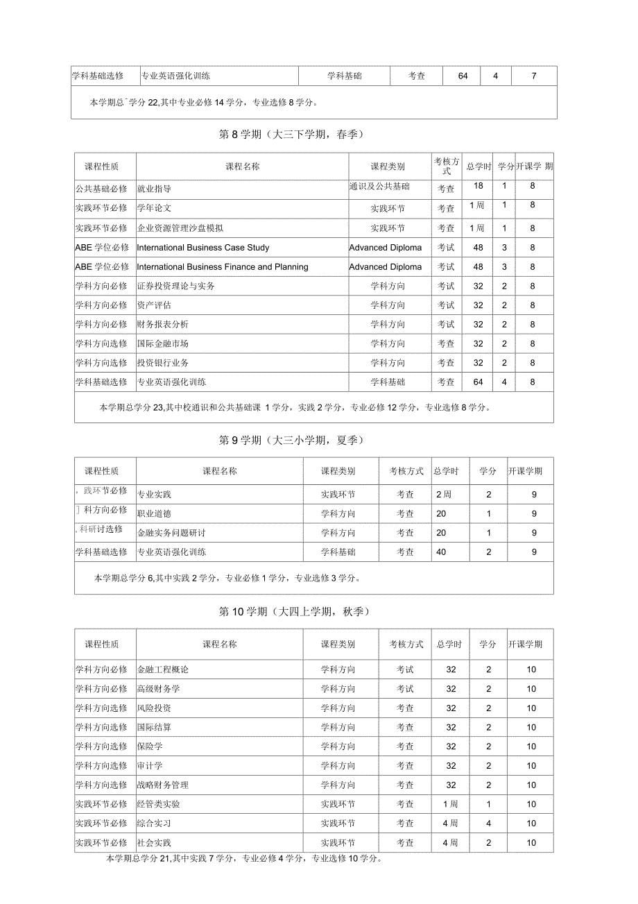 关于组建“财务与金融国际班”的报告_第5页