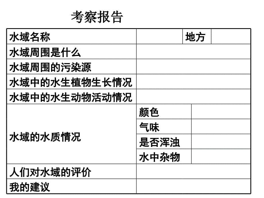 六下四7考察家乡的自然水域_第5页