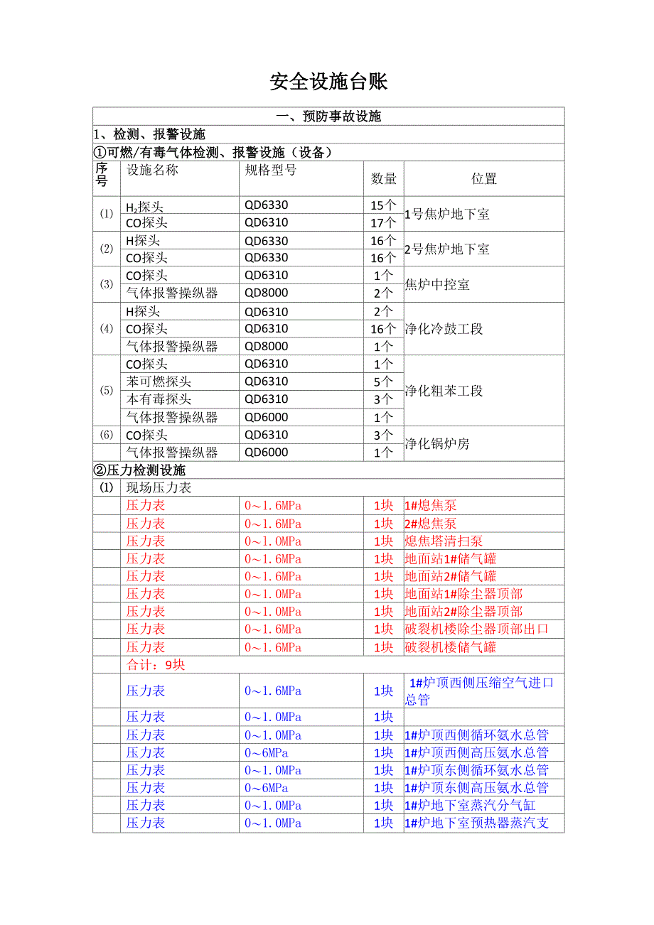 安全设施台账_第1页