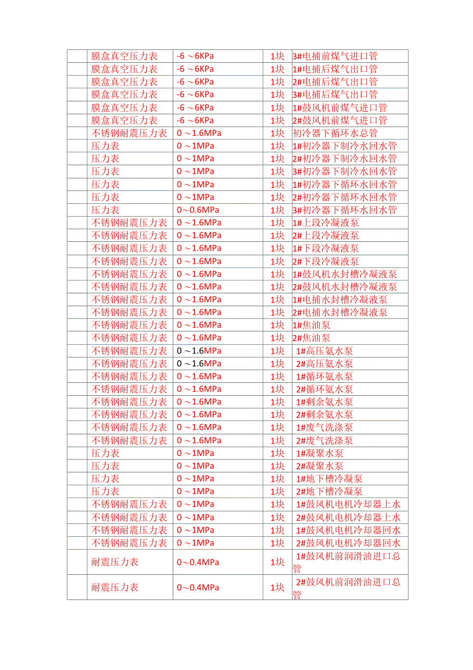 安全设施台账_第3页