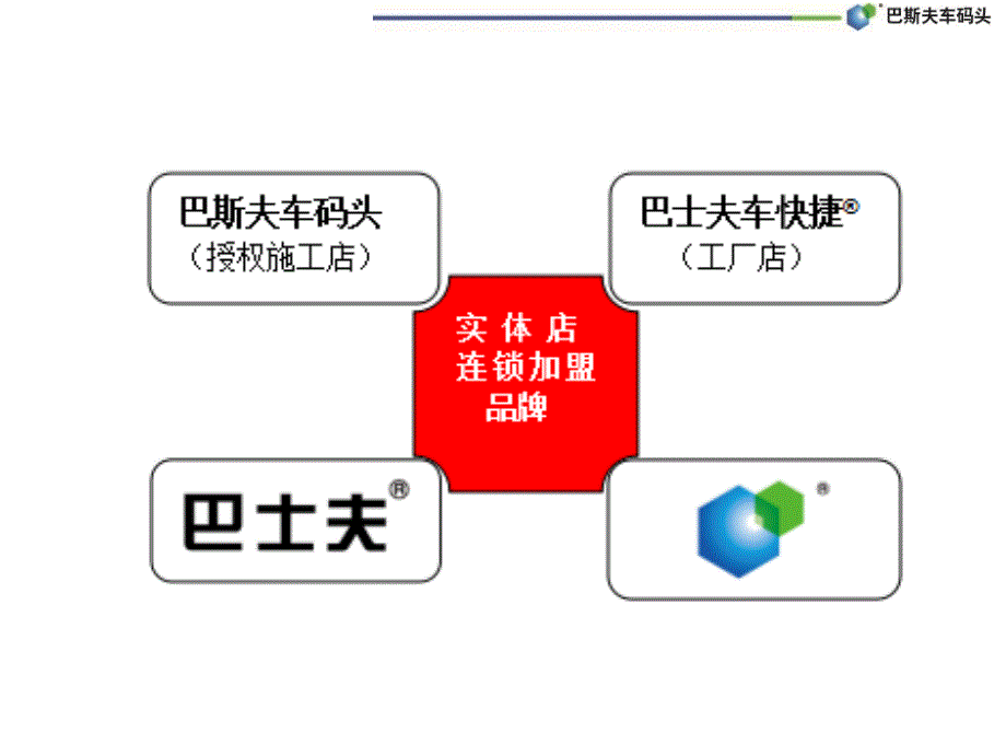 巴斯夫车码头-稀缺商业模式_第4页