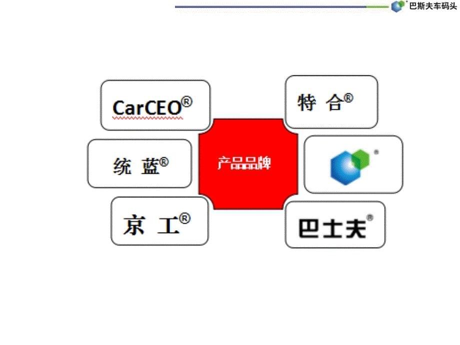 巴斯夫车码头-稀缺商业模式_第5页