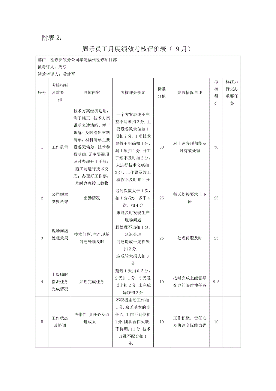 福州九月员工月度绩效考核评价表_第2页