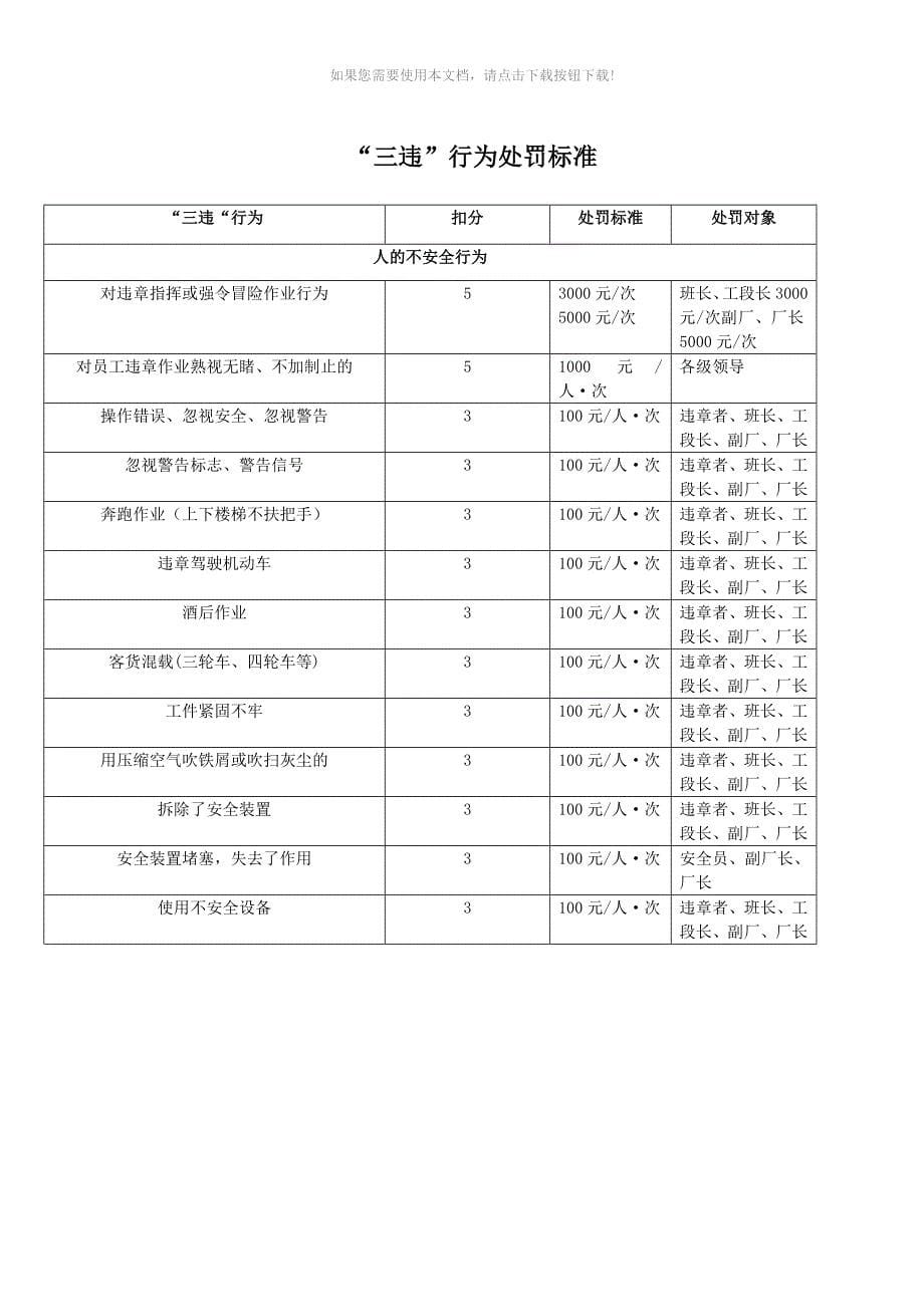 推荐三违行为积分管理办法_第5页