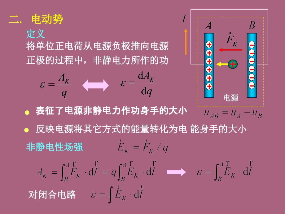 第10章变化的磁场和变化的电场ppt课件_第3页