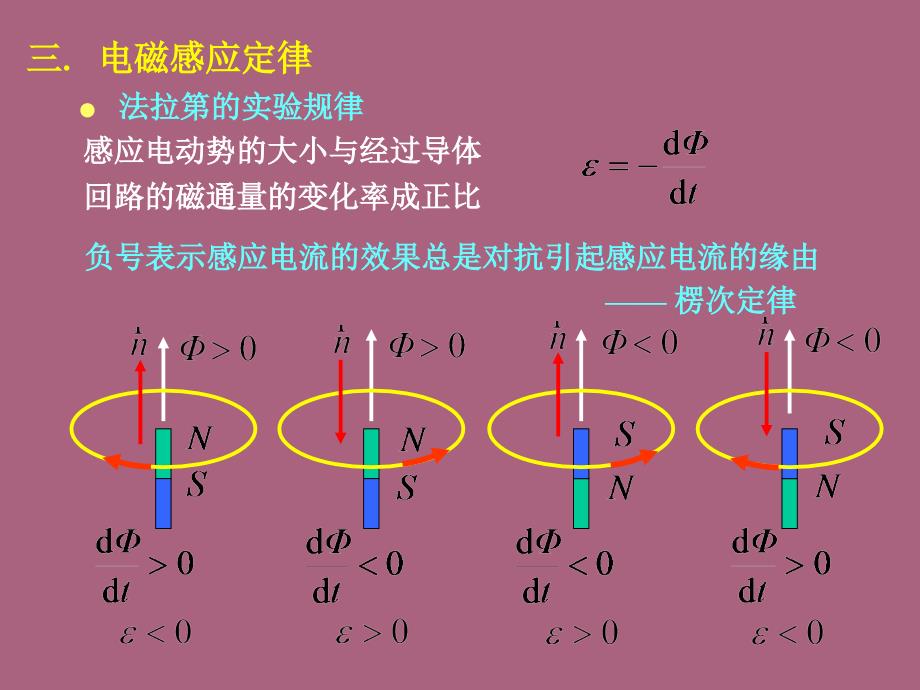 第10章变化的磁场和变化的电场ppt课件_第4页