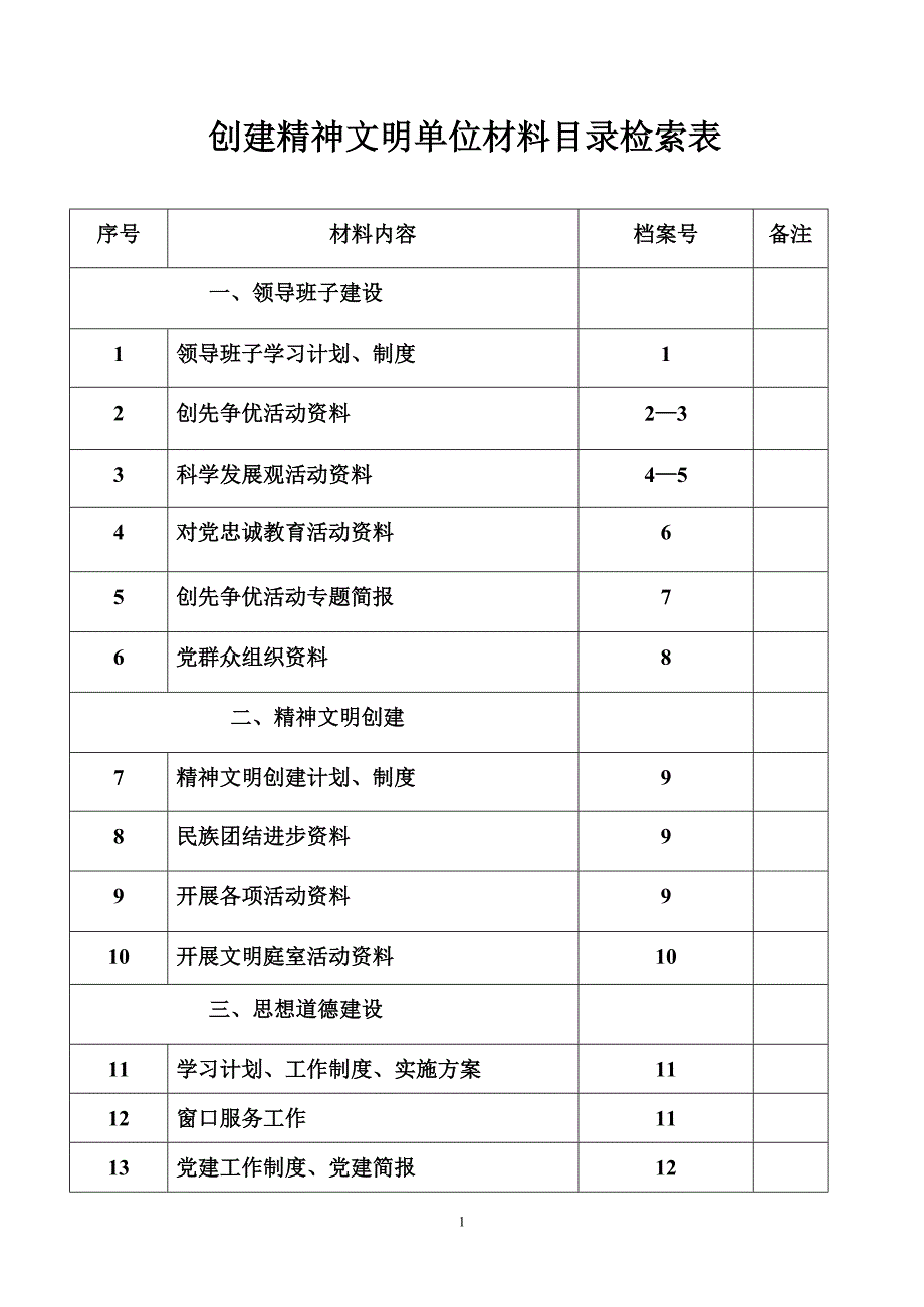 创建精神文明单位材料目录检索表.doc_第1页