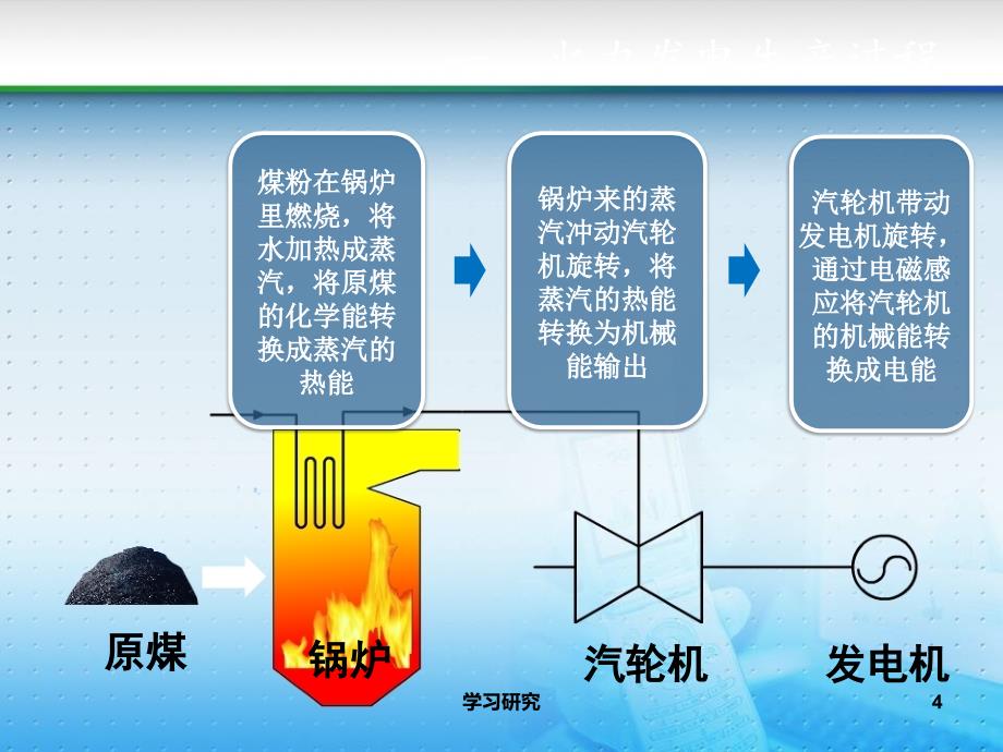 火力发电厂生产流程业界研究_第4页