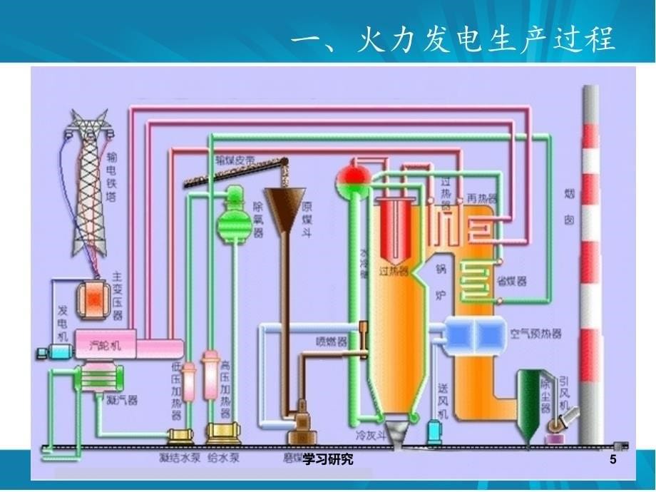 火力发电厂生产流程业界研究_第5页