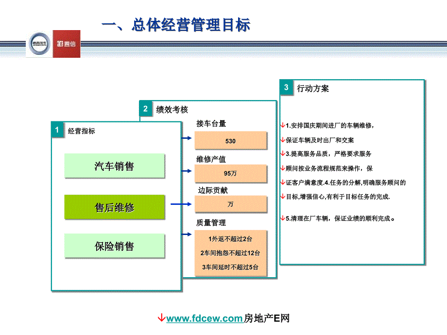 4S汽车销售公司最新工作汇报_第2页