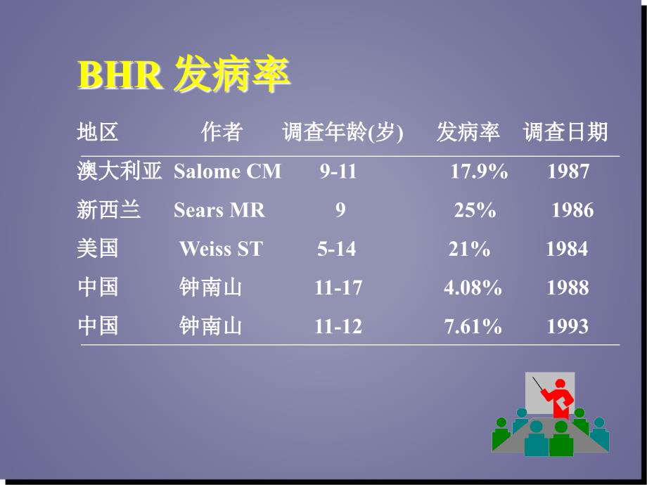 《支气管激发试验》课件_第2页