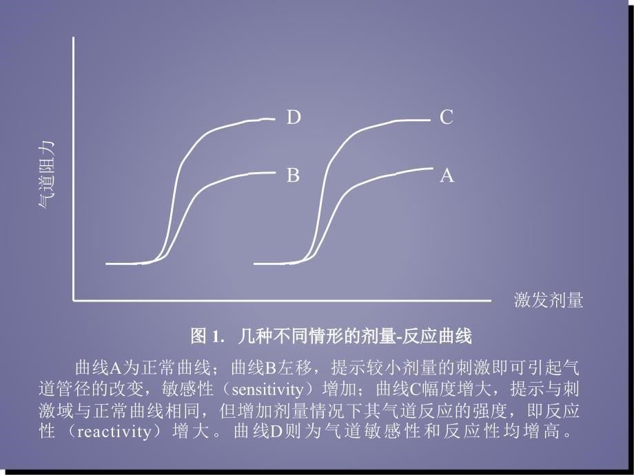 《支气管激发试验》课件_第5页