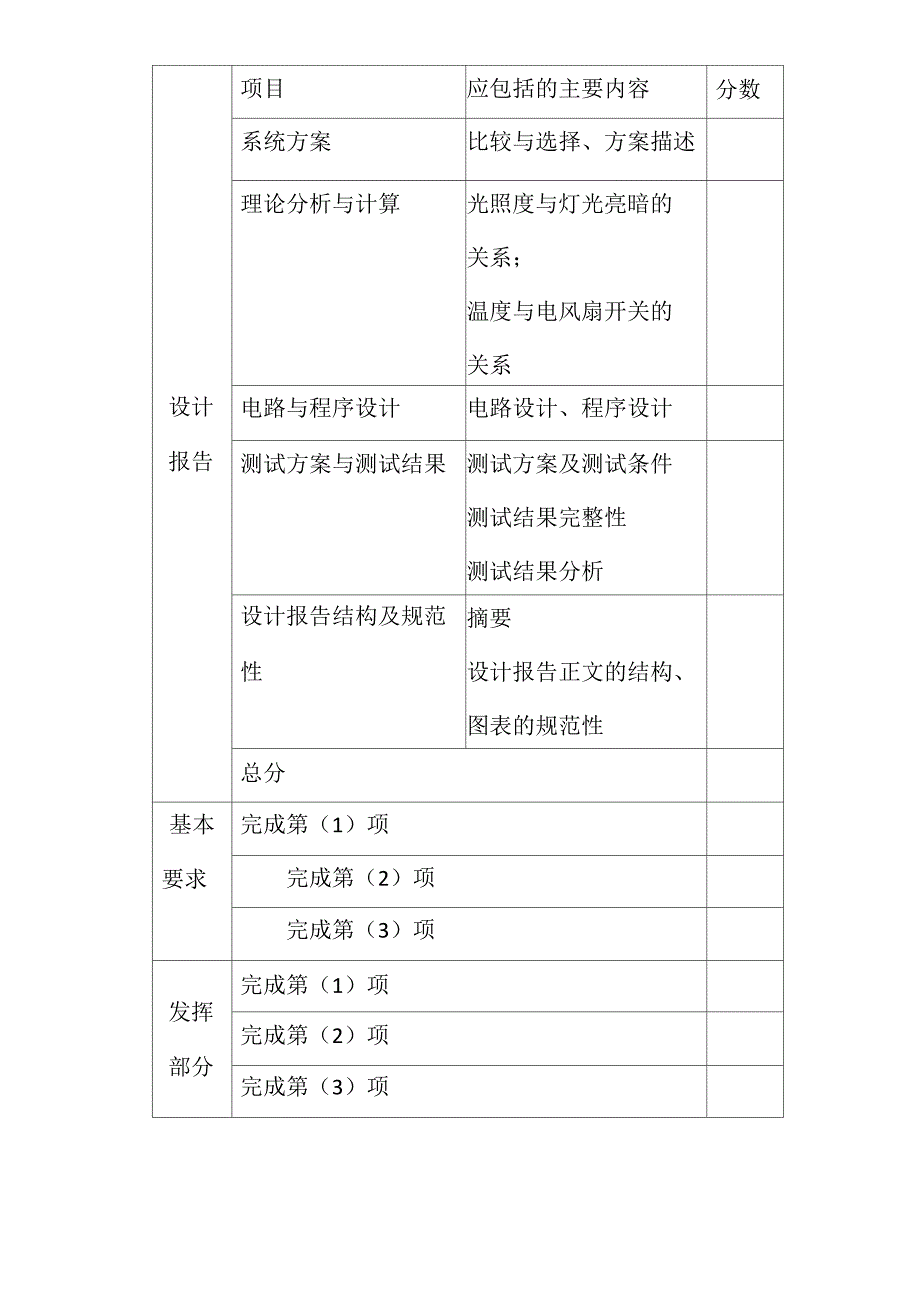 简易智能家居系统实现_第4页