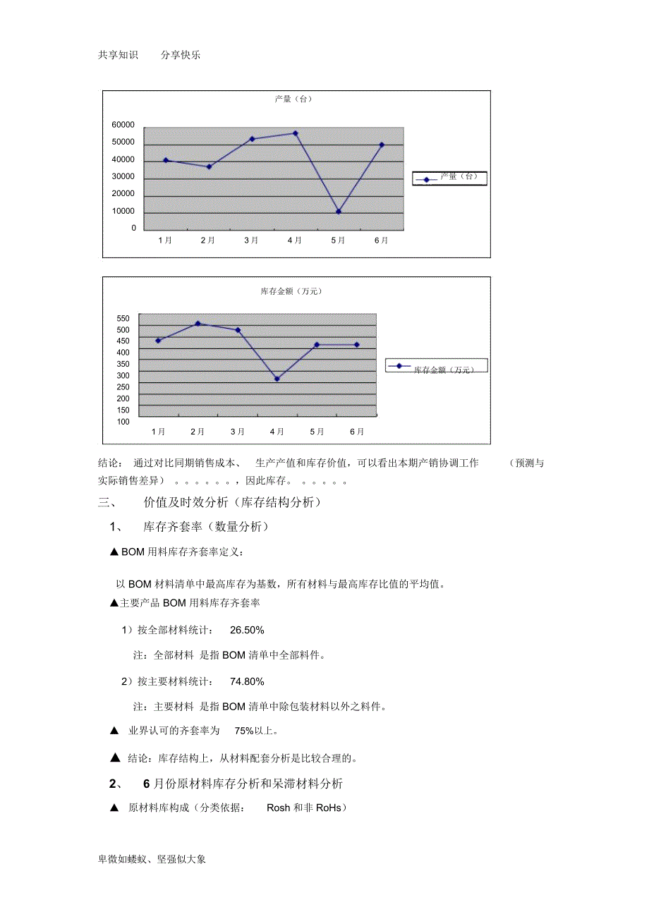 库存分析报告样稿_第3页