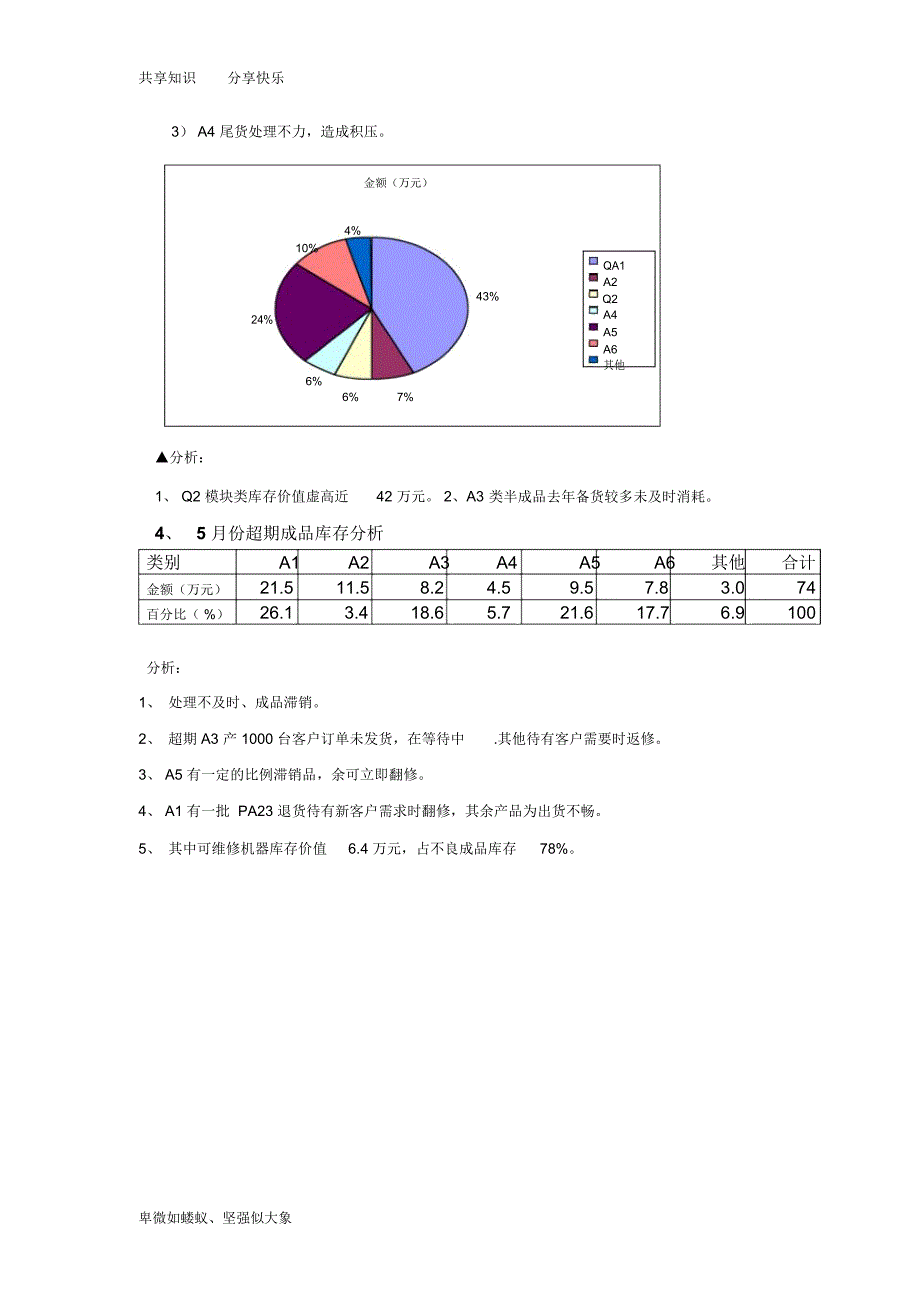 库存分析报告样稿_第5页