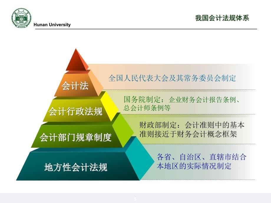 中级财务会计概念框架_第5页