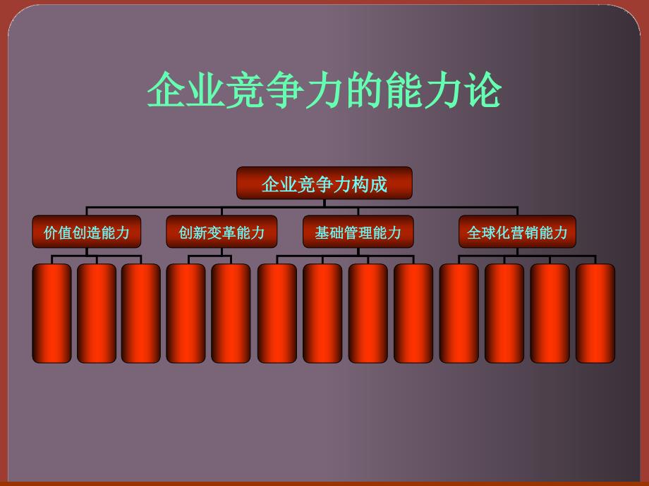 贝瑞管理咨询-医药行业竞争力评价方法_第4页