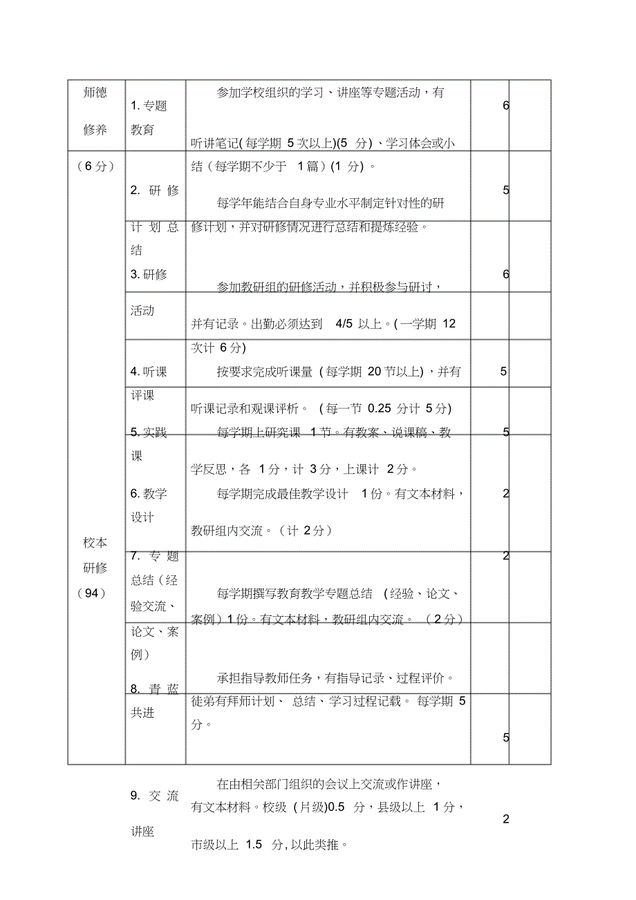 学校校本研修考核方案_第3页