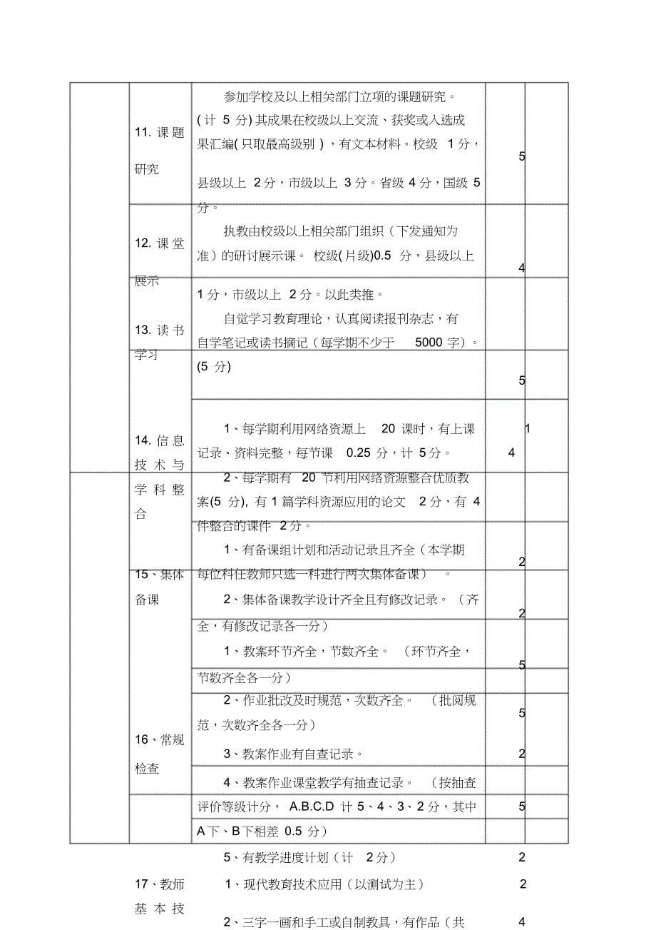 学校校本研修考核方案_第5页