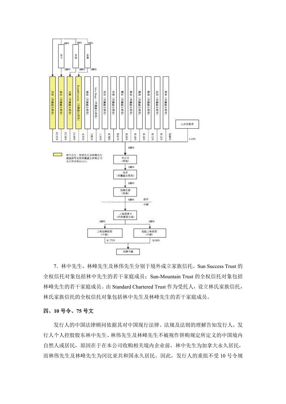 旭辉控股集团(00884-HK)-以“小红筹”方式于香港上市案例分析之四_第5页