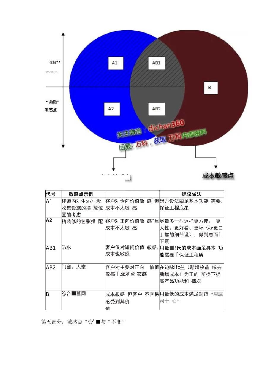 客户敏感点与成本敏感点汇总_第4页