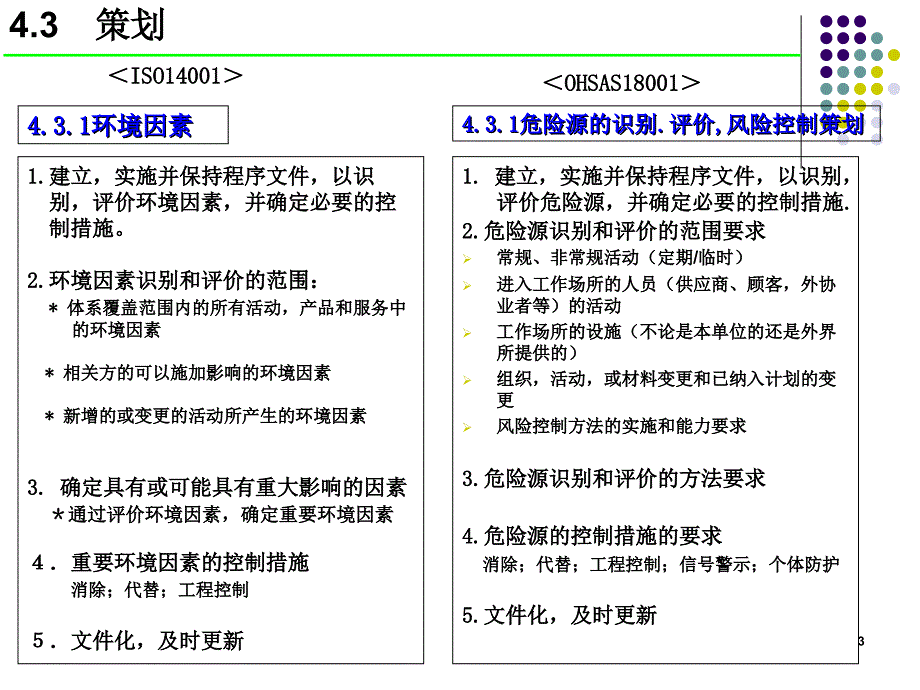 OHSAS18001和ISO14001的要求事项的对照解析_第3页