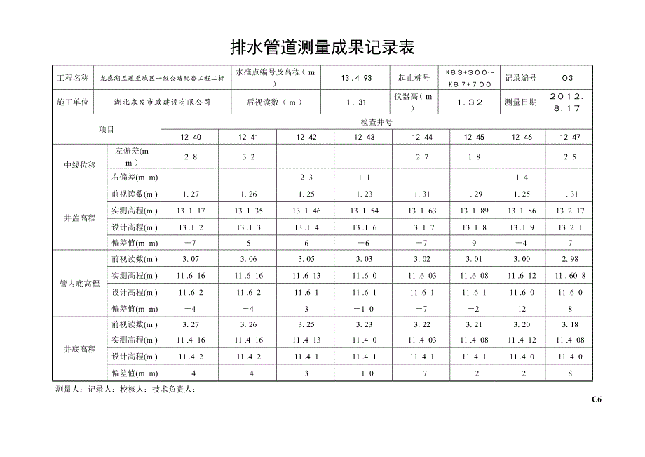 C排水管道测量成果记录表_第3页