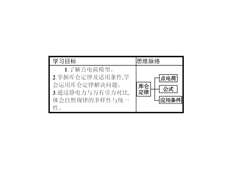 高中物理选修31沪科版课件：1.2 探究电荷相互作用规律 (共30张PPT)_第2页