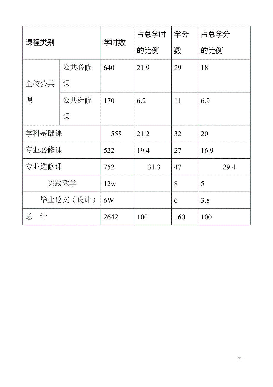 (3)政治学与行政学专业课程方案_第3页