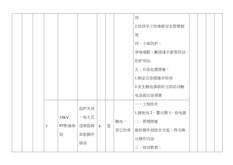 作业活动风险分级控制清单(DOC37)_第4页