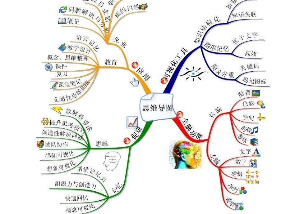 如何画思维导图2.0_第5页