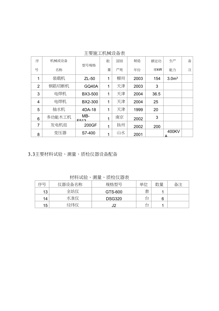 附表一、机械设备进场计划_第2页