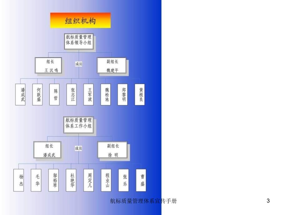 航标质量管理体系宣传手册课件_第3页