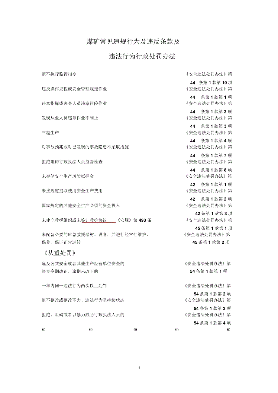 煤矿常见违法行为依据及违法行为处罚办法_第1页